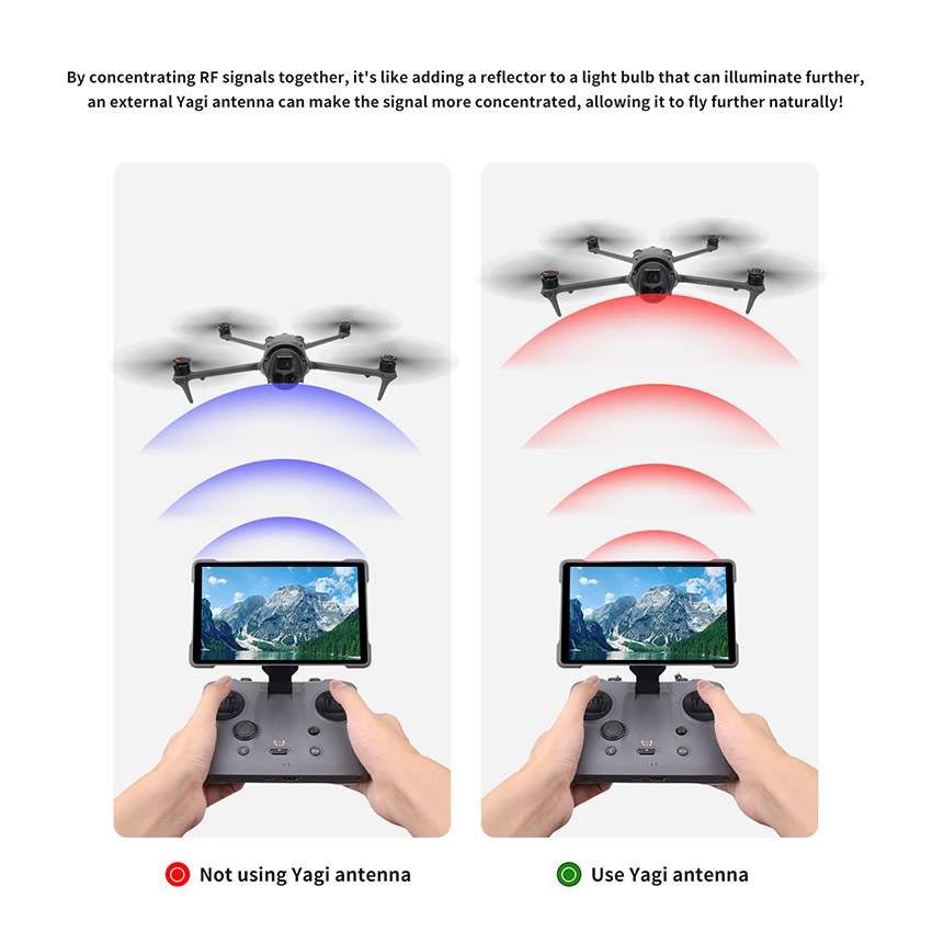 2 Stück Signalverstärker-Yagi- – Drone Rc Signal Bewertung und Preis